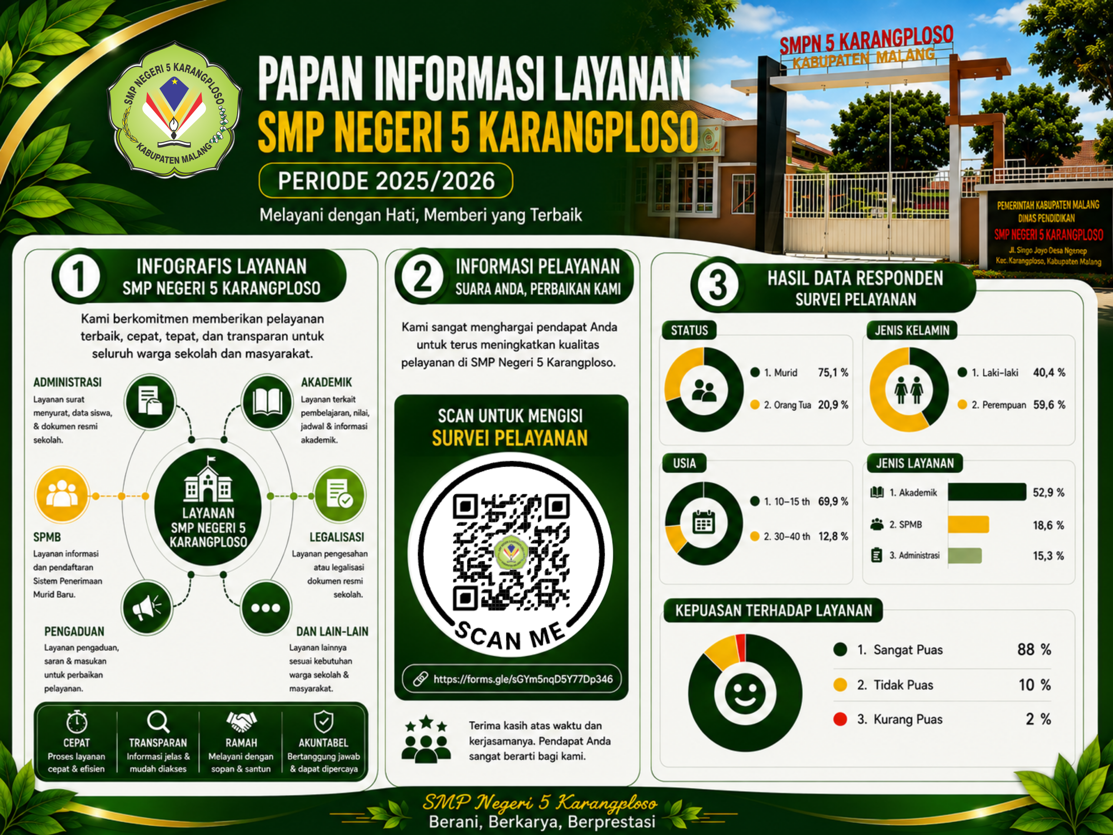SURVEI KEPUASAN MASYARAKAT